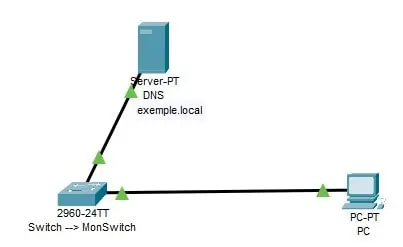 changer nom switch et dns