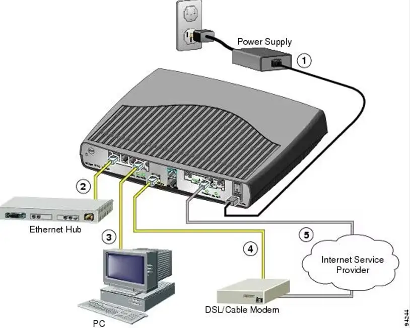 se connecter a un switch cisco