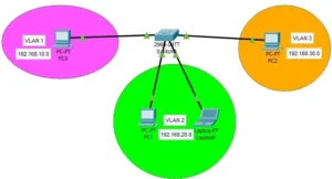 configuration vlan switch cisco