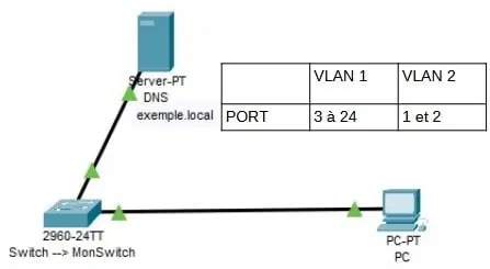 vlan port switch cisco