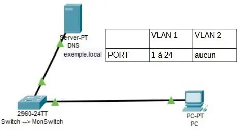 vlan port switch cisco