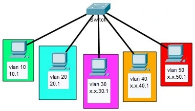 vlan shema