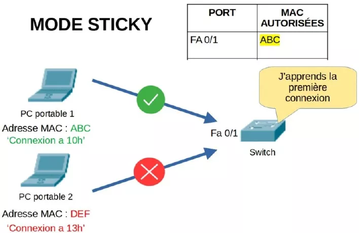 port security mode sticky