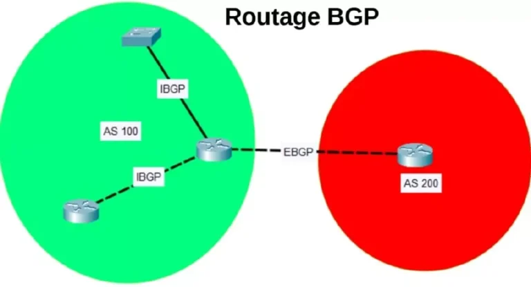 routage bgp AS EBGP IBGP