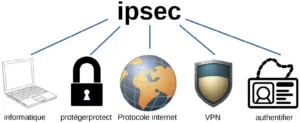 protocole ipsec