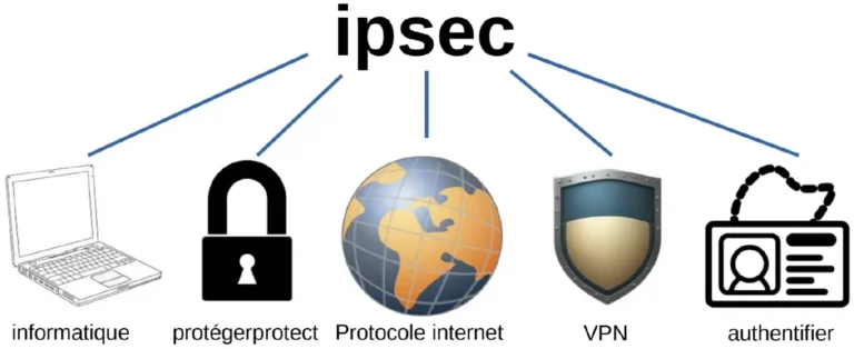 protocole ipsec