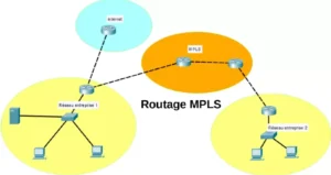 routage mpls étiquetage