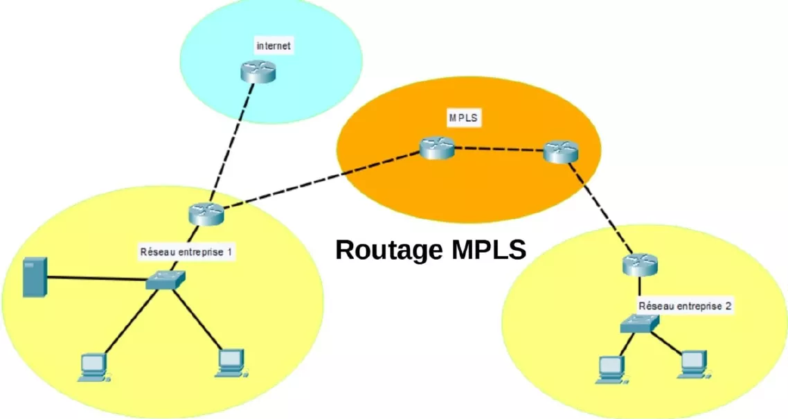 routage mpls étiquetage