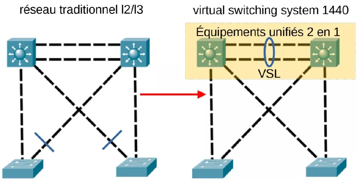 virtual switching system