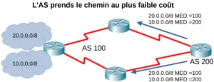 multi-exit discriminator MED AS