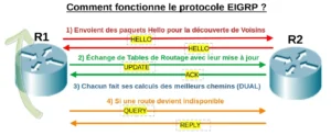 fonctionnement protocole eigrp