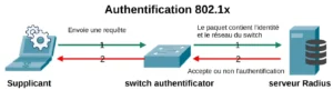 authentification 802.1x