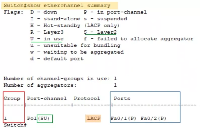LACP commande diagnostic show etherchannel summary