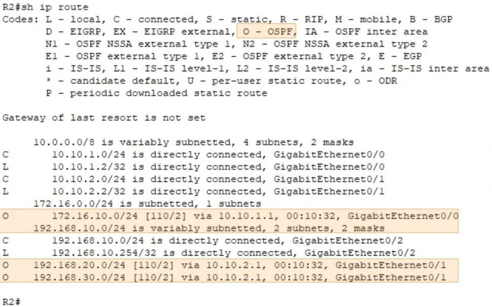 show ip route ospf