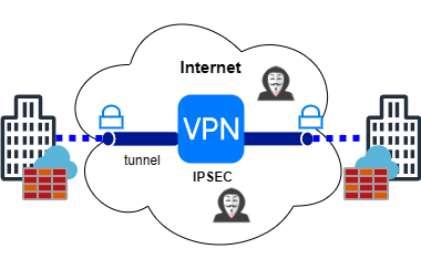 vpn ipsec site a site