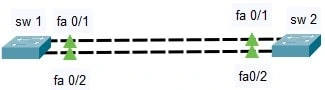 LACP agrégation de lien vue packet tracert